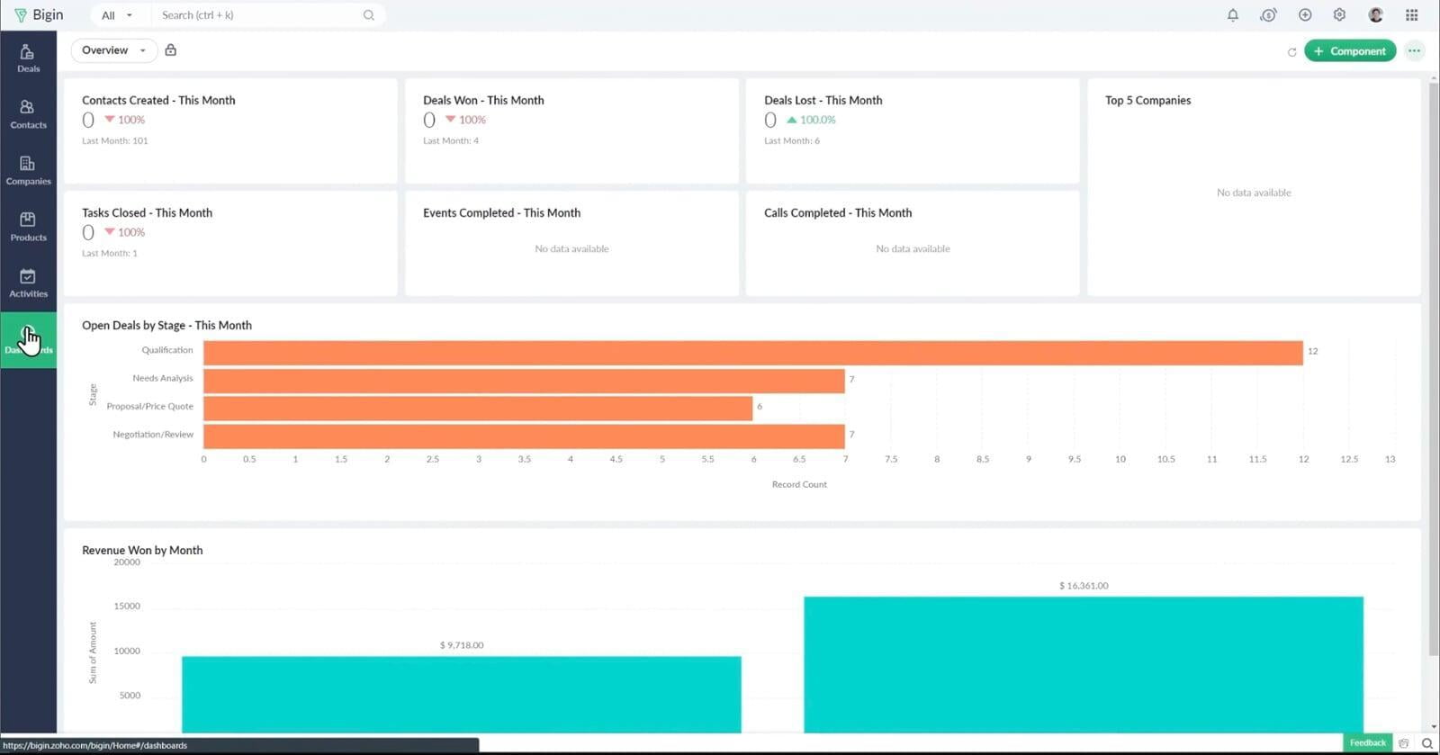 Zoho Bigin-Dashboard module